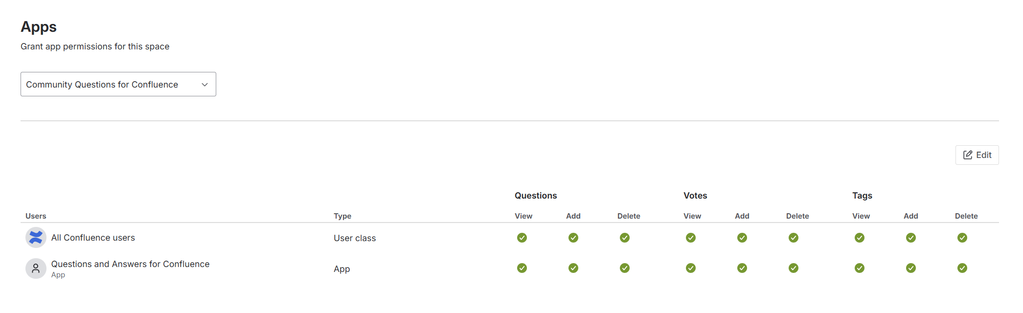 Space permissions configuration showing user classes and permission matrix